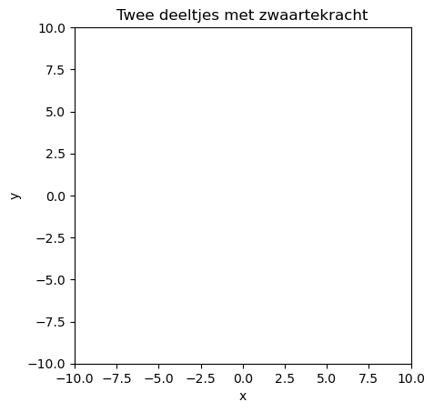 <Figure size 640x480 with 1 Axes>