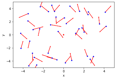 <Figure size 432x288 with 1 Axes>