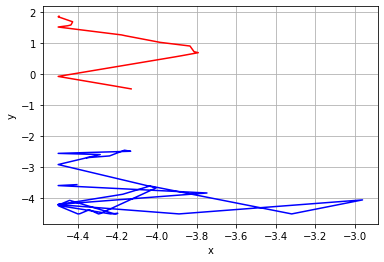 <Figure size 432x288 with 1 Axes>