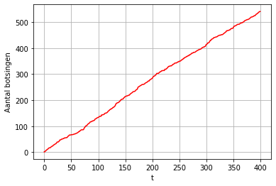 <Figure size 432x288 with 1 Axes>