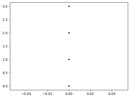 <Figure size 640x480 with 1 Axes>